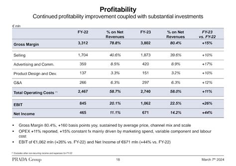 prada investor relations.